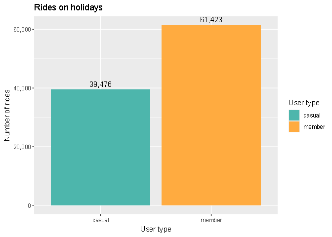 Rides on holidays
